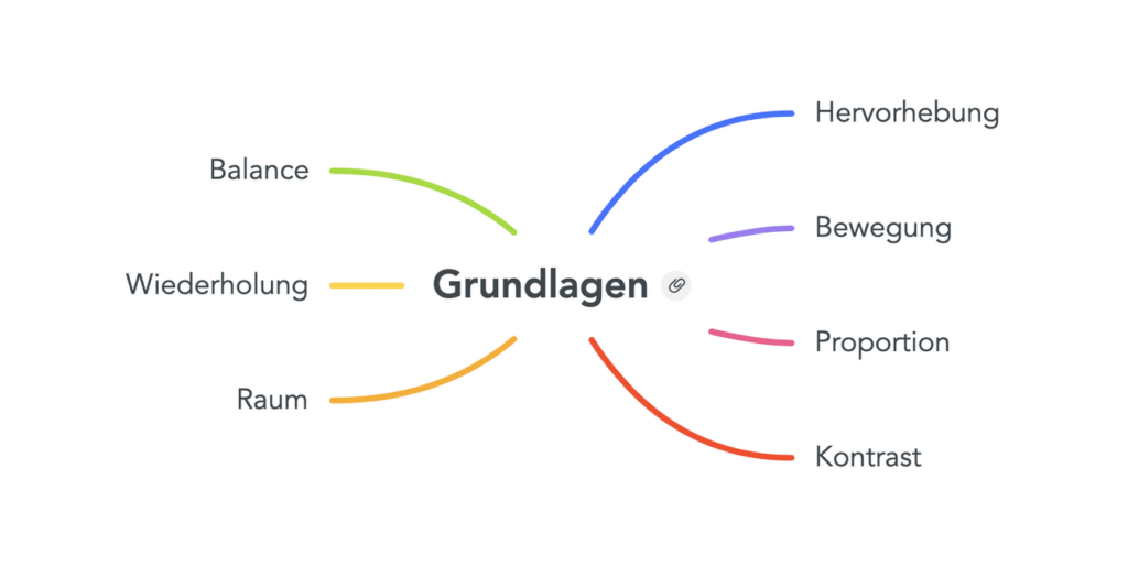 Grafikdesign Grudlagen