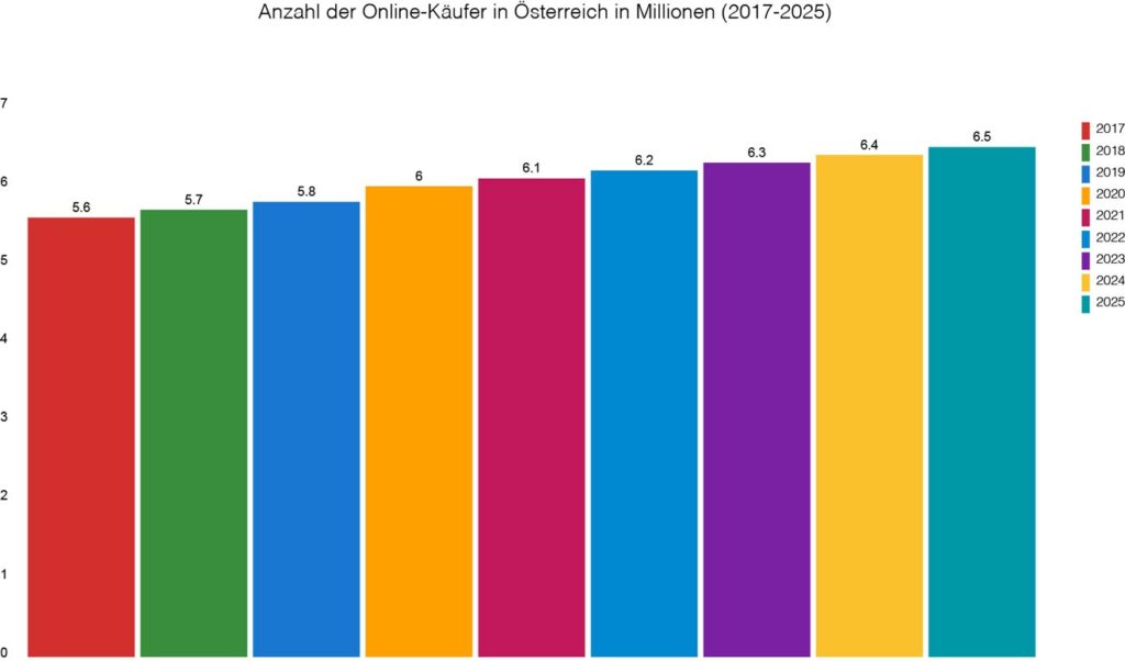 e commerce marktplätze